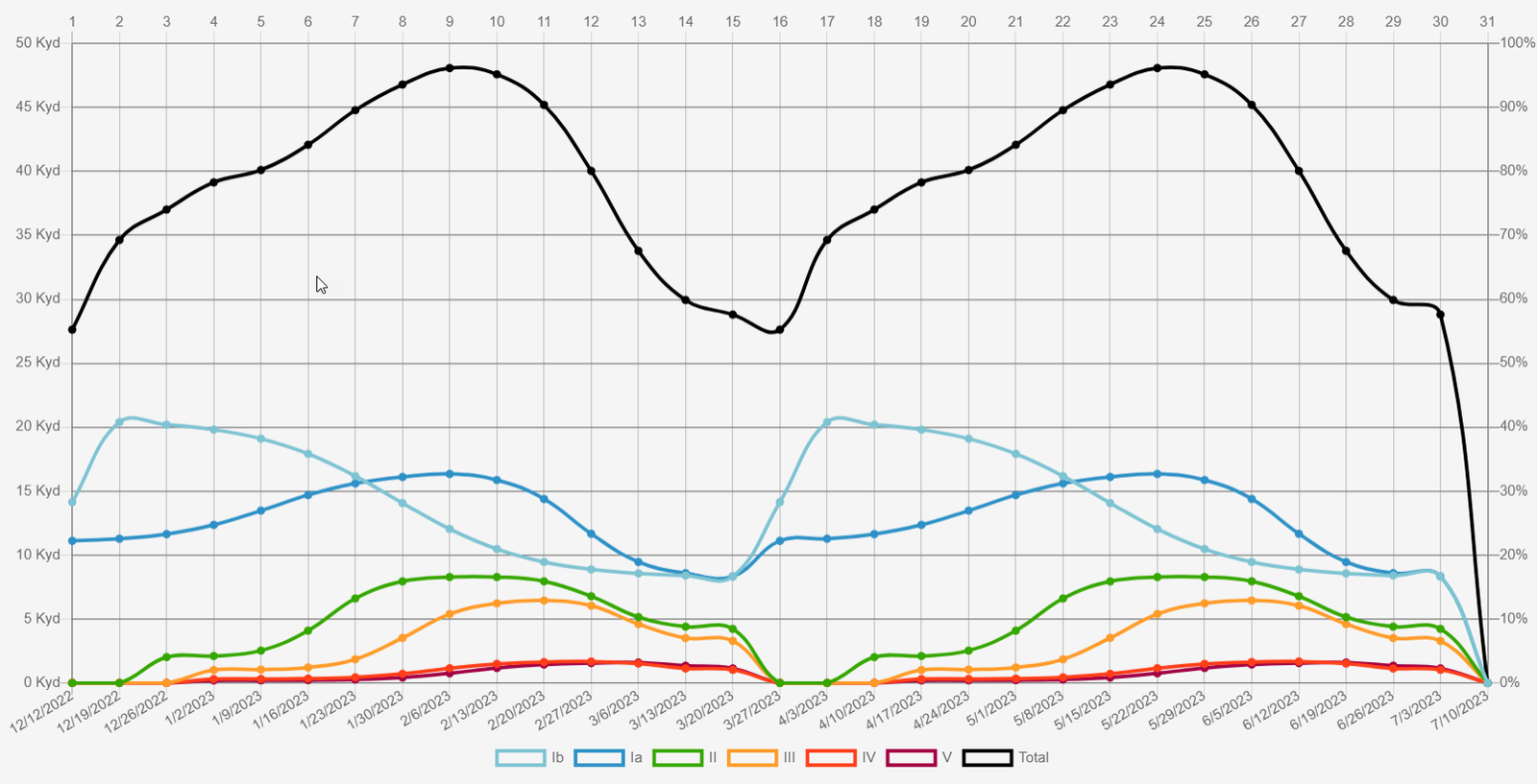 Season_2 cycles