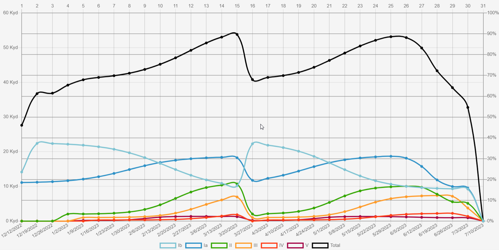 Season_cascade
