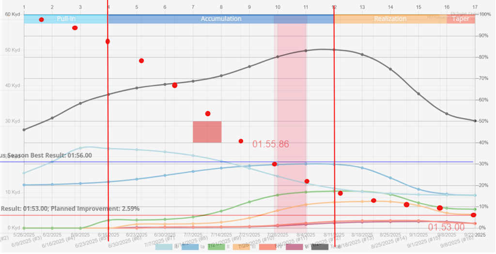 Volume_Progression | Super Sport Systems