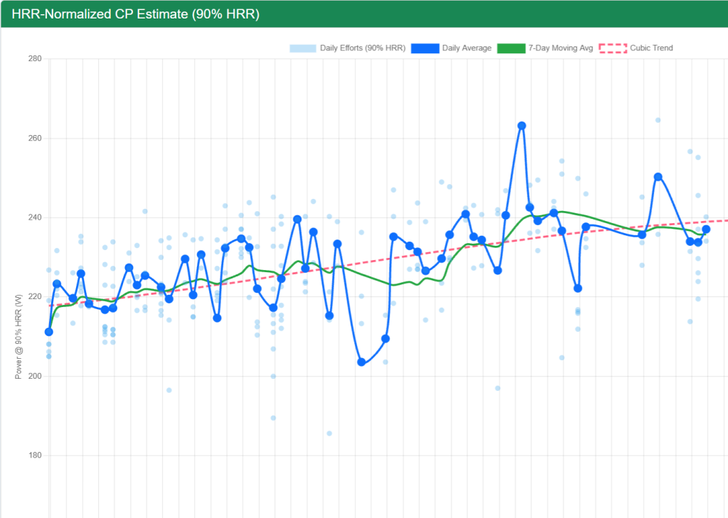 Henry_Performance_Analysis_2026 | Super Sport Systems