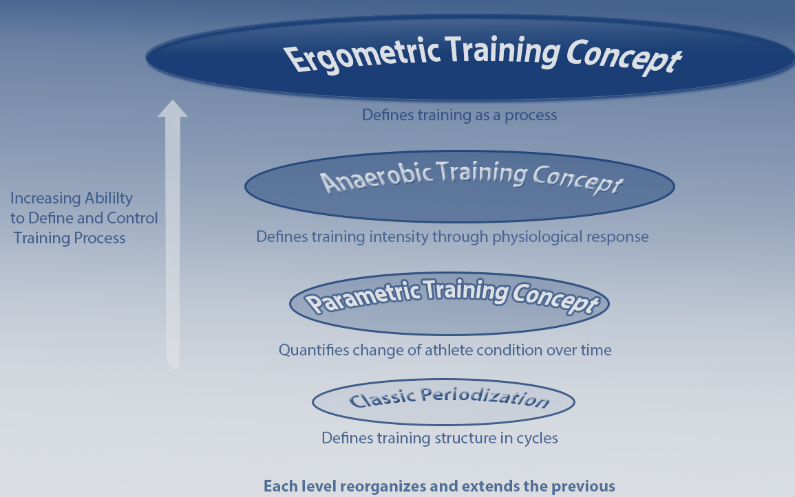 Paradigms Evolution_4 | Super Sport Systems
